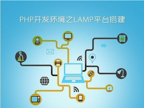 網(wǎng)站制作設(shè)計需要學(xué)什么