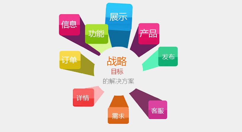 什么是網(wǎng)站技術(shù)？