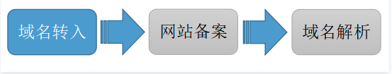什么是域名？域名的簡介