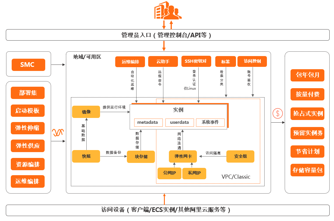 什么是阿里云服務(wù)器ECS？如何使用云服務(wù)器ECS？