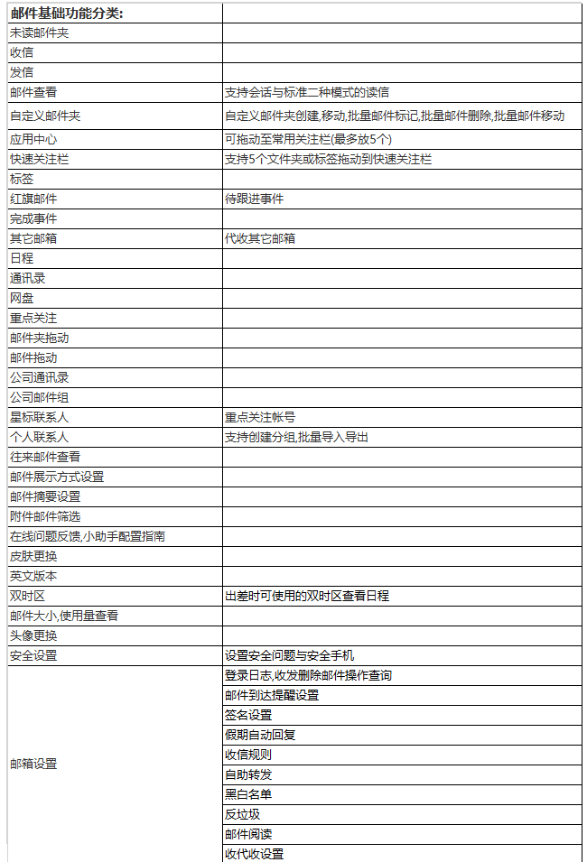 阿里云企業(yè)郵箱都有哪些特色功能？